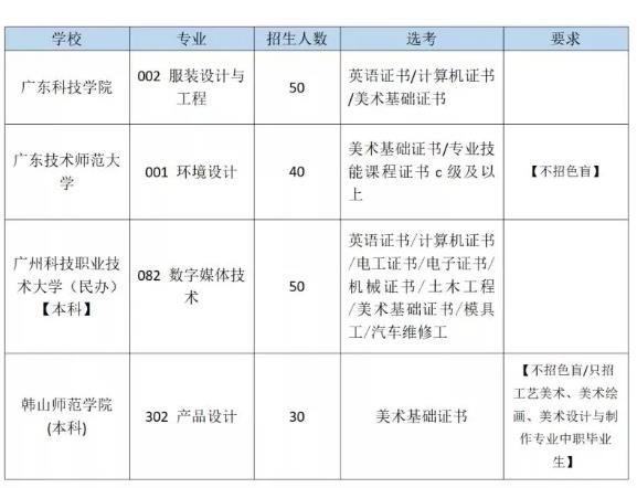 技能證書 | 美術高職高考詳解，附2021年高職高考《美術基礎》考試說明及樣題